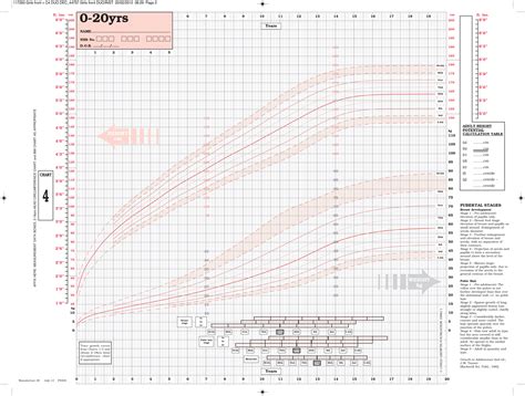 Nhs Child Weight And Height Chart Best Picture Of Chart Anyimageorg