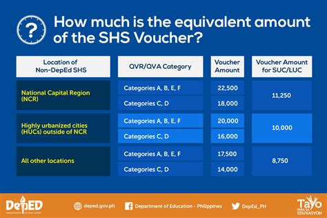 1836, the new sporting magazine (volume 11, page 227). How much is the equivalent amount of the SHS Voucher? | Bacoor Government Center