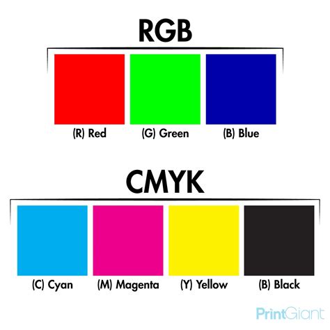 PrintGiant Info RGB Vs CMYK