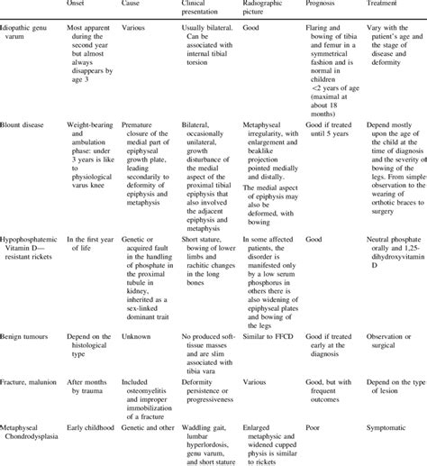 Differential Diagnosis Download Table