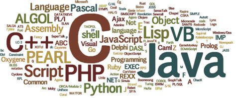 The A-Z of Programming Languages