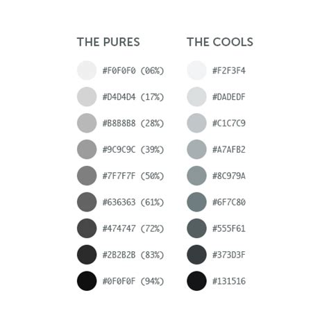 In a rgb color space (made from three colored lights for red, green, and blue), hex #808080 is made of 50.2% red, 50.2% green and 50.2% blue. Shades of Gray — Yes, Really | Viget