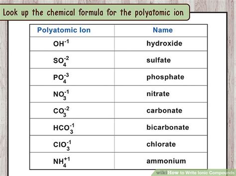 3 Ways To Write Ionic Compounds Wikihow