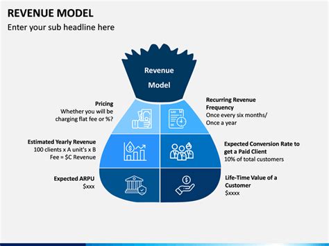 Revenue Model Powerpoint Template