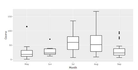 R Include Outliers In Ggplot Boxplot Stack Overflow Vrogue