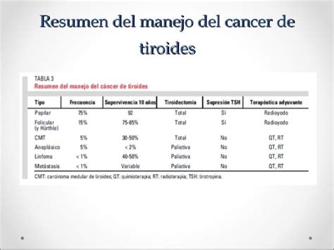 Carcinoma De Tiroides