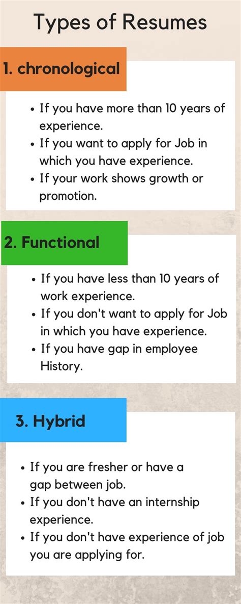 You can format it as either a functional. Resume Formats And Free Templates — TutorialBrain