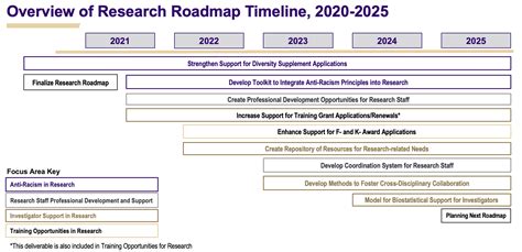 Research Roadmap Uw School Of Public Health