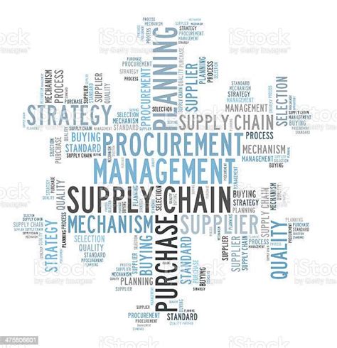 Supply Chain Word Cloud Stock Photo Download Image Now Supply Chain