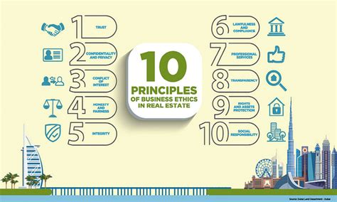 Acting in an ethical way involves distinguishing between right and wrong. DLD announces 10 principles of business ethics in real ...
