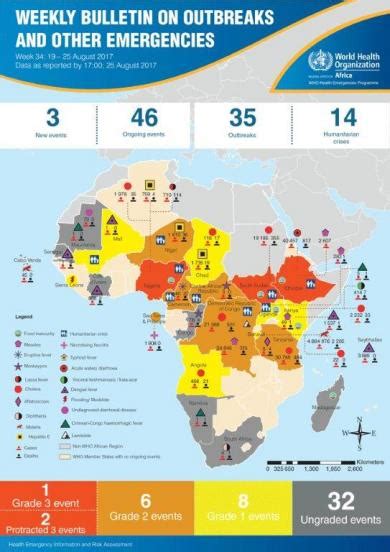 Outbreaks And Emergencies Bulletin Week 34 19 25 August 2017 Who Regional Office For Africa
