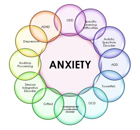 15 Common Symptoms Of Anxiety
