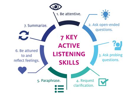How To Learn Better Communication Skills Career Keg