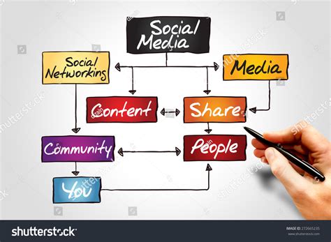 Social Media Flow Chart Business Concept Stock Photo