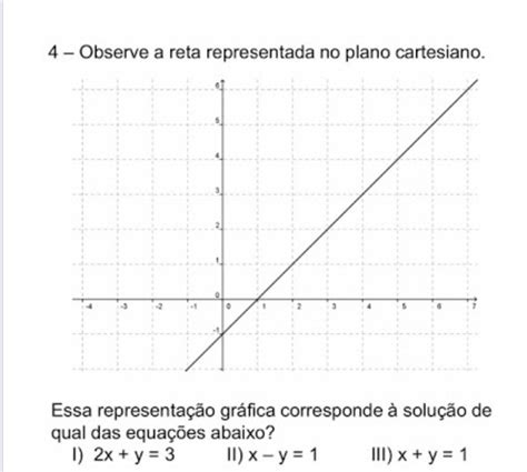 Observe A Reta Representada No Plano Cartesian Gauthmath