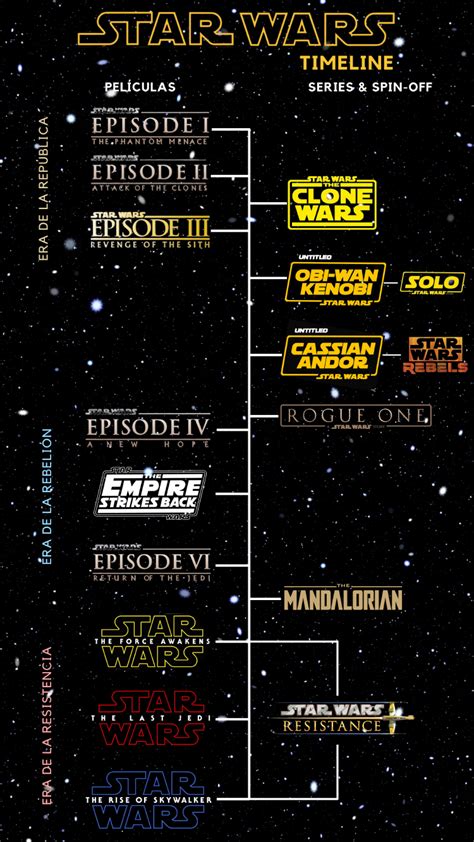 Orden Para Ver Star Wars Todas Las Películas Y Series Bloygo