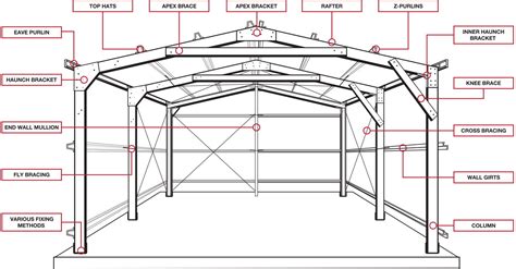 How To Design Bracing For Steel Structures Design Tal Vrogue Co
