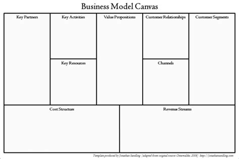 009 Business Model Canvas Ms Word Template Download Ideas With Regard