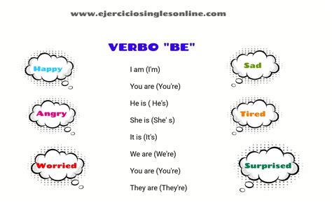 Verbo To Be Gramática Interactiva Ejercicios Inglés Online
