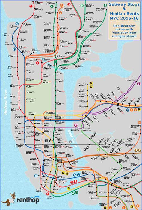 Affordable Housing and Subway Accessibility
