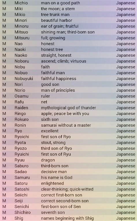 Pin By Cheyanne High On Anime Japanese Names And