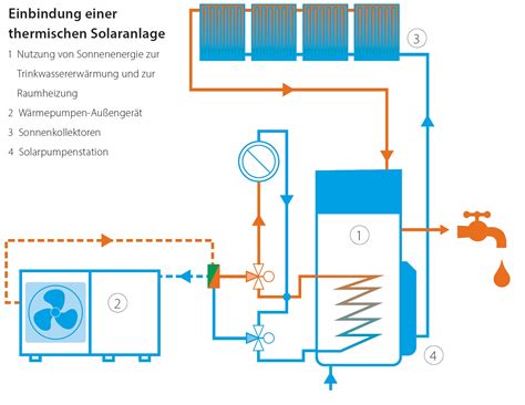 Au Enger T Daikin Altherma M Luft Wasser W Rmepumpe Von Daikin