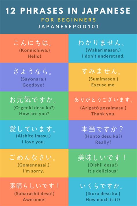 Learn Japanese — Common Phrases That Every