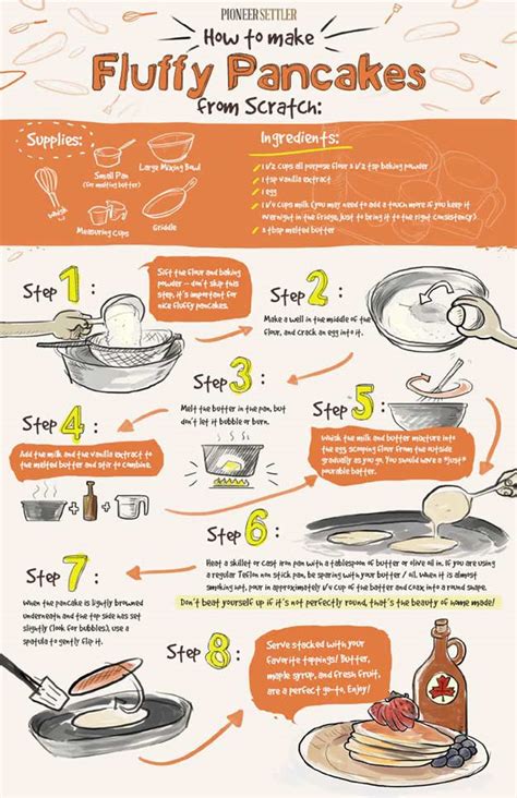 These are the ingredients that you will need to make the brownies. How to Make Pancakes from Scratch | Perfect Pancake Recipe ...
