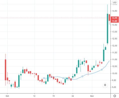Researching palantir technologies (nyse:pltr) stock? Much Room for Palantir Stock to Grow — FX Audit