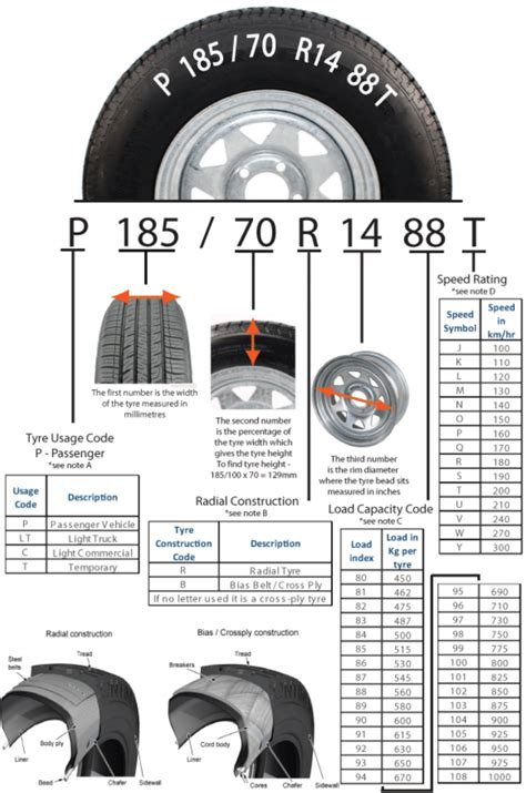 Caravan And Rv Tires How To Choose The Right Set Of Tires Tires Car
