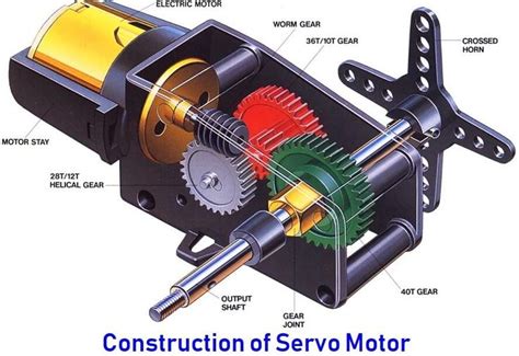 Servo Motor Types Construction Working Controlling Applications