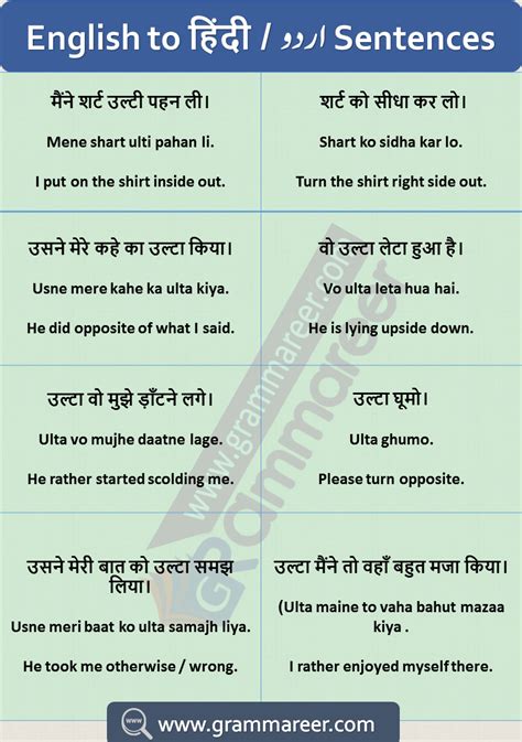This page contains a table including the following: Hindi to English Sentences Translation Examples Used in ...