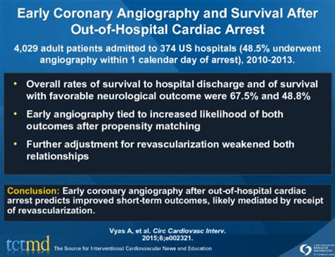 Early Coronary Angiography And Survival After Out Of Hospital Cardiac