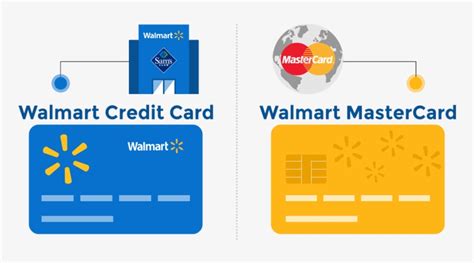 Walmart's card holders are walmart credit card is issued by synchrony bank. Does Walmart Credit Card Approve Bad Credit?