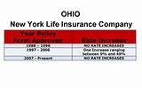 Aarp Whole Life Insurance Rates Photos