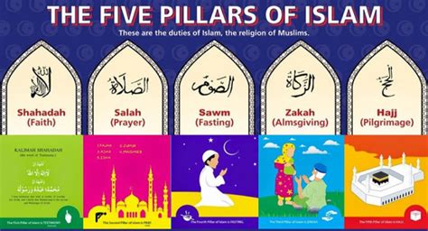 The 5 Pillars Of Islam Mahad Al Islami Lil Banat Quran Academy