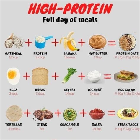 Pin By Wildandfree3 On High Protein Recipes Foods High Protein Recipes High Protein Foods