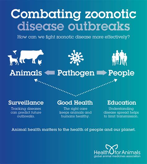 Zoonoses - HealthforAnimals