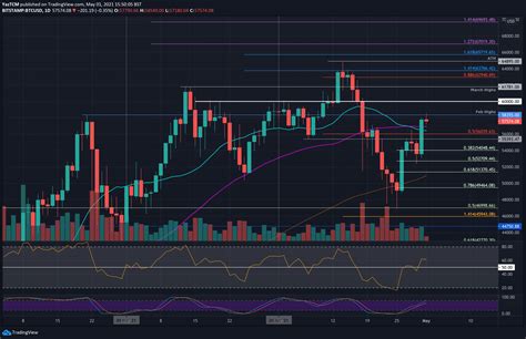 Bitcoin Price Analysis BTC Now Retests Critical Support Line Will The