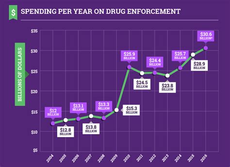 The band consists of adam granduciel (vocals, guitar), david hartley (bass guitar), robbie bennett (keyboards), charlie hall (drums), john natchez (saxophone, keyboards) and anthony lamarca. How Much Is the War on Drugs Really Costing Us?
