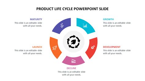 Product Life Cycle PowerPoint Template And Google Slides