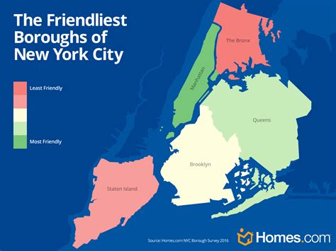 Love Thy Neighbor A New York City Borough Survey