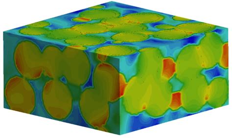 Materials simulation software for multi-phase Materials