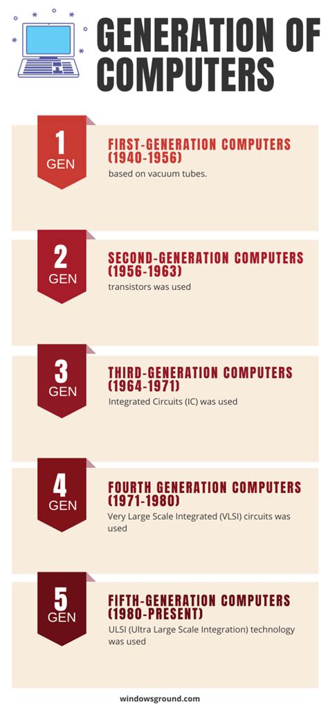 The Five Generation Of Computers And Thier History