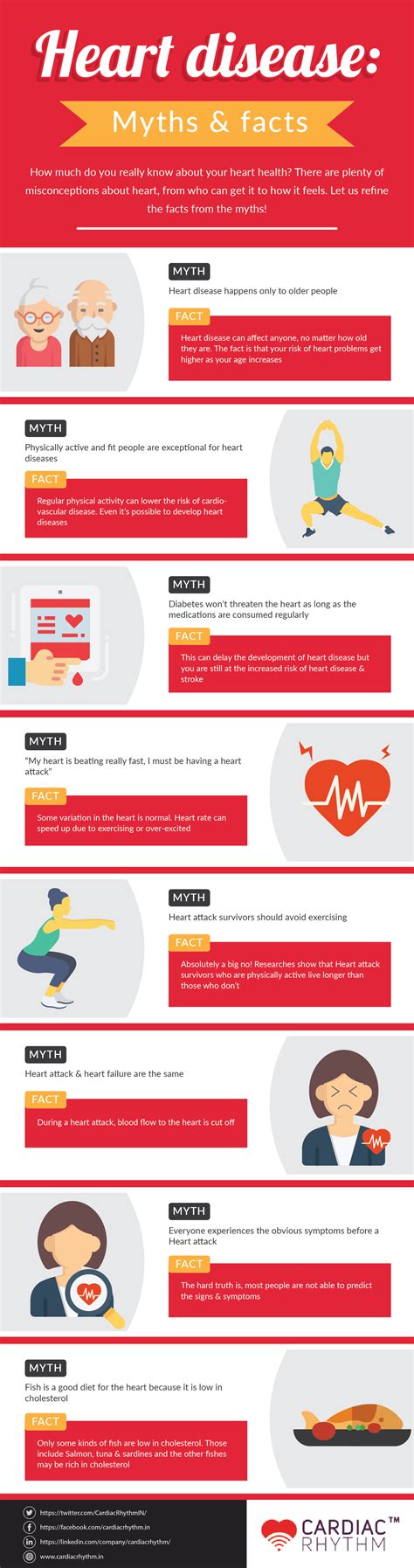 myths and facts of heart disease [infographic]