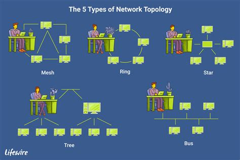 Network Topology Diagram Examples Packagevery