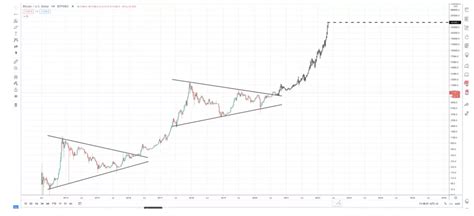 Afterward, the hype and media were all over it, and everyone started. The 16+ Reasons for Bitcoin Price Prediction End Of 2021 ...