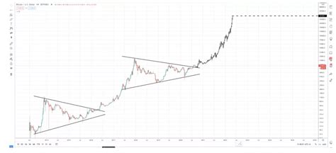 The flagship cryptocurrency is facing bearish and bullish indicators. The 16+ Reasons for Bitcoin Price Prediction End Of 2021 ...