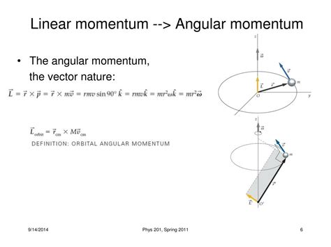 Ppt Chapt 10 Angular Momentum Powerpoint Presentation Free Download