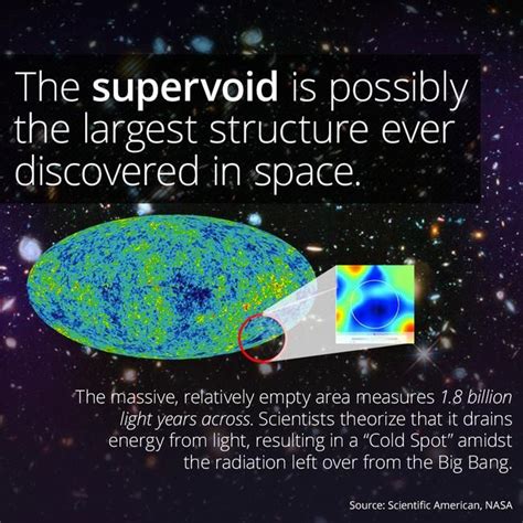 The Supervoid Wetenschap